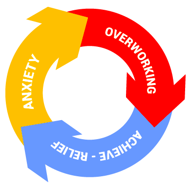 Overachiever cycle