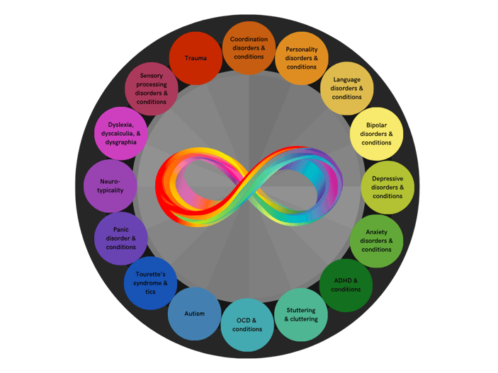 Neurodiversity (2)