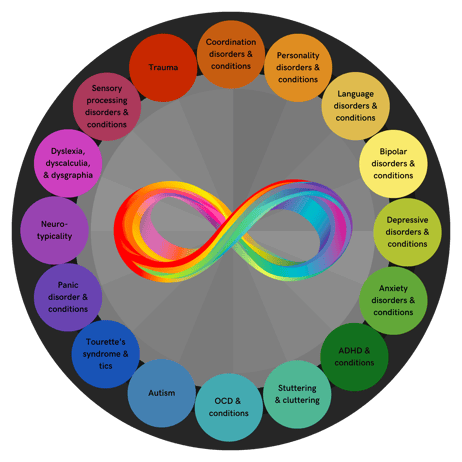 Neurodiversity (4)