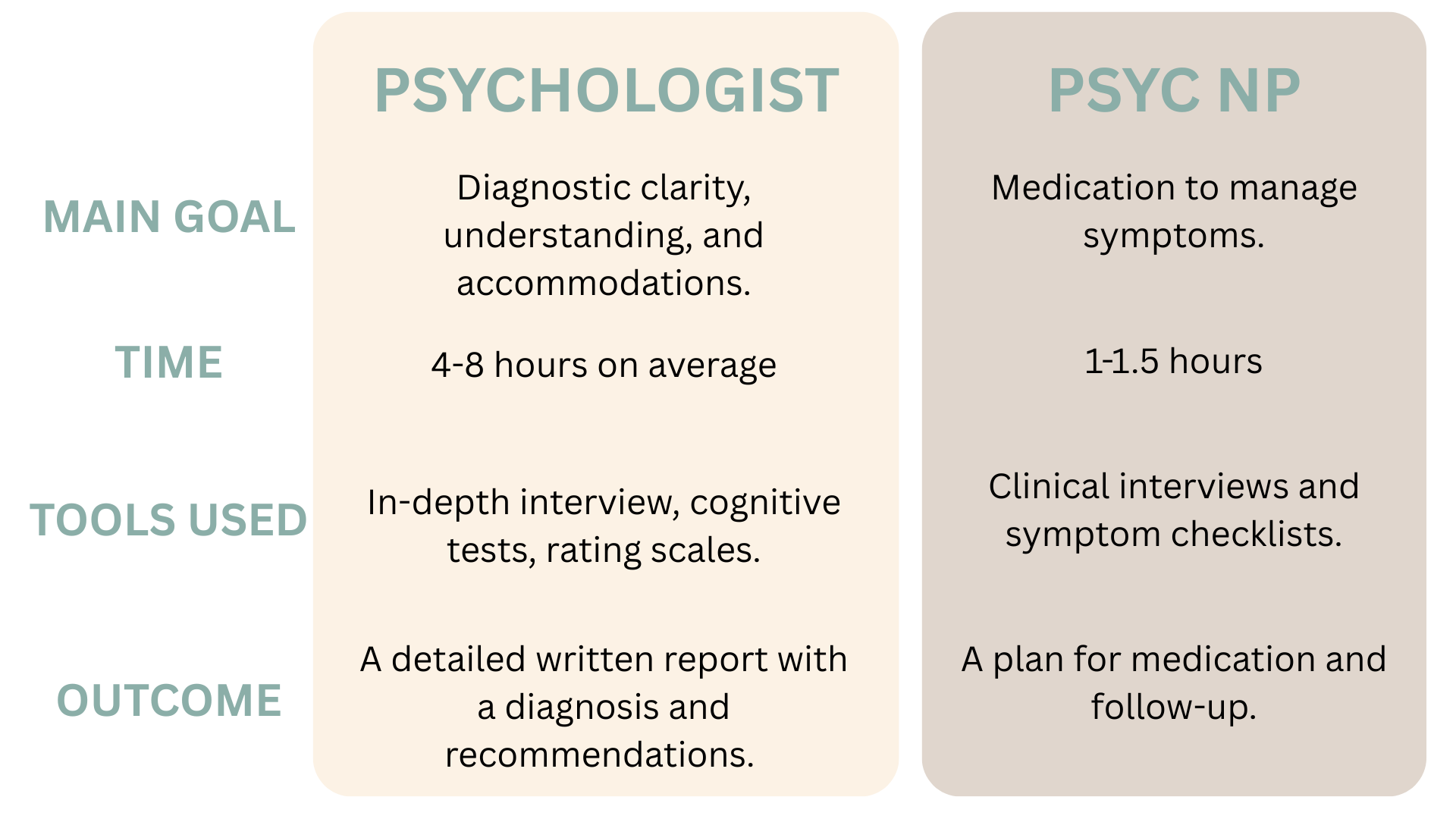 Psyc vs. PsycNP Blog
