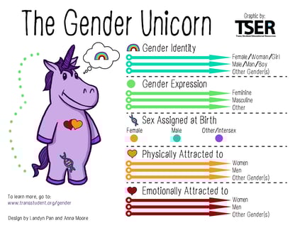 genderunicorn1