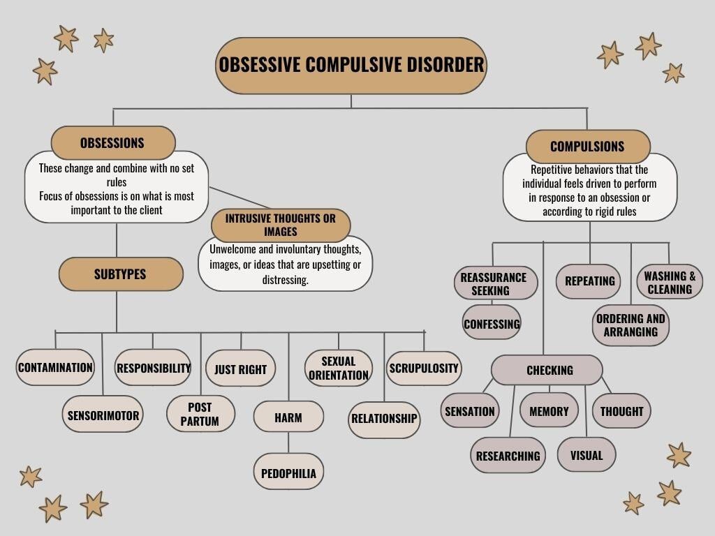Understanding OCD Subtypes: A Guide for Therapists