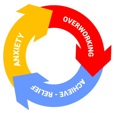 Perfectionism Burnout: Why Always Achieving Stops Working?