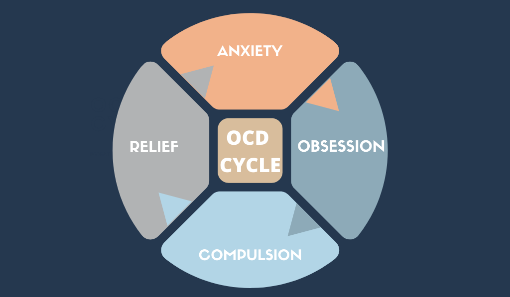 KD Holmes, LPC and OCD