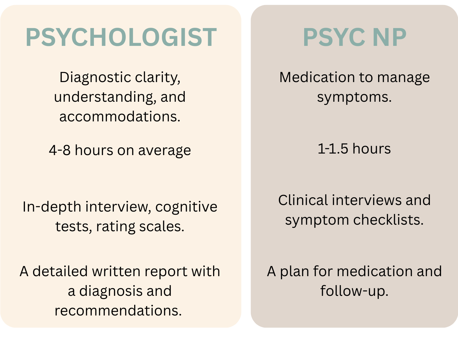 Psych Evaluation vs. Psych NP Evaluation: What's the Difference?