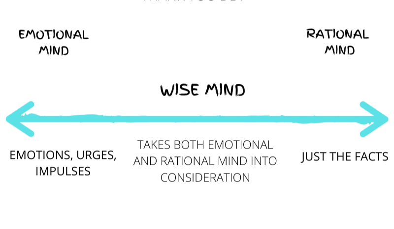 KDH Counseling | DBT Skills